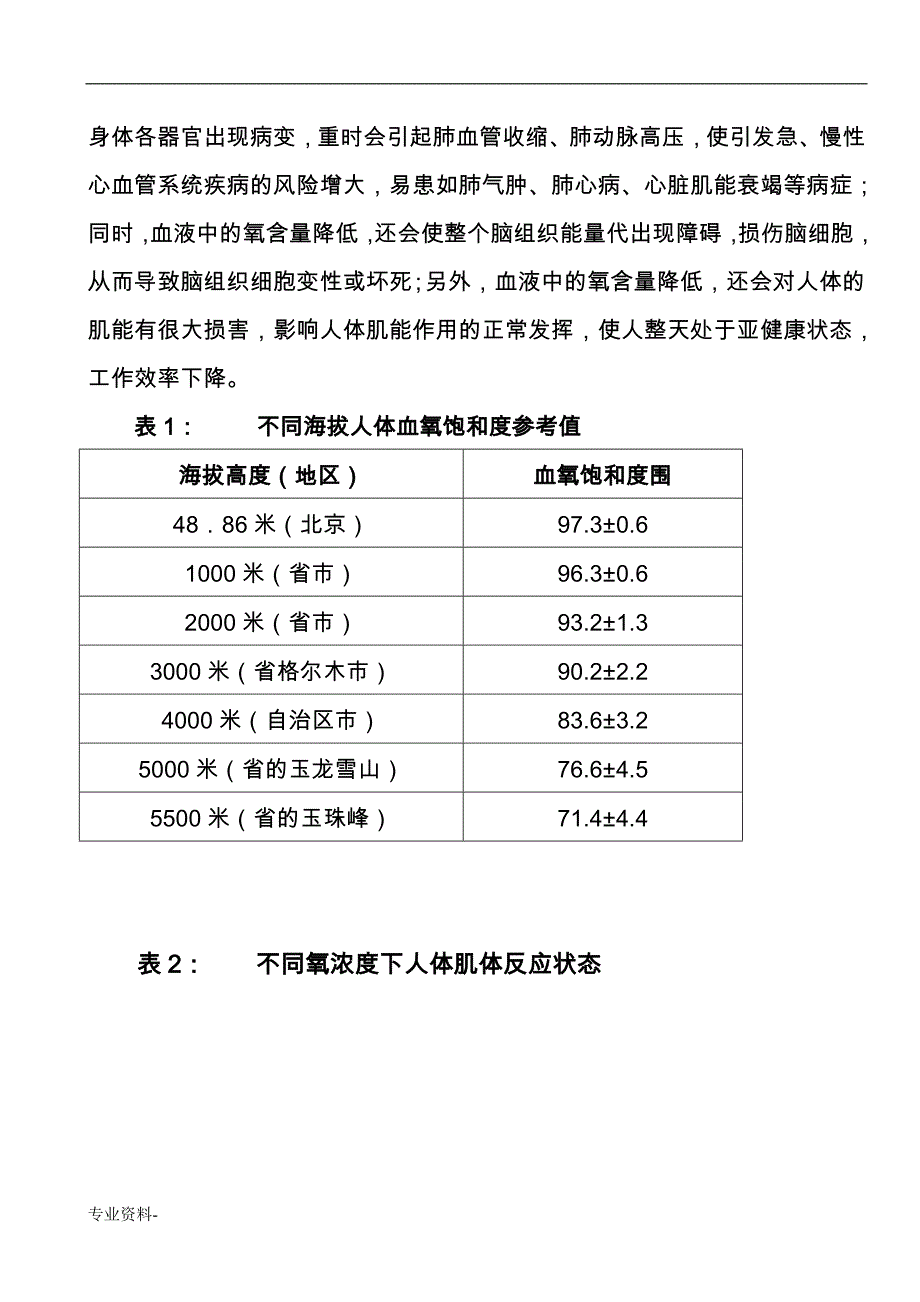 高原富氧环境-可行性研究报告_第4页