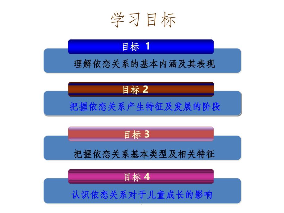 第四章第二节学前儿童的亲子关系ppt课件_第3页