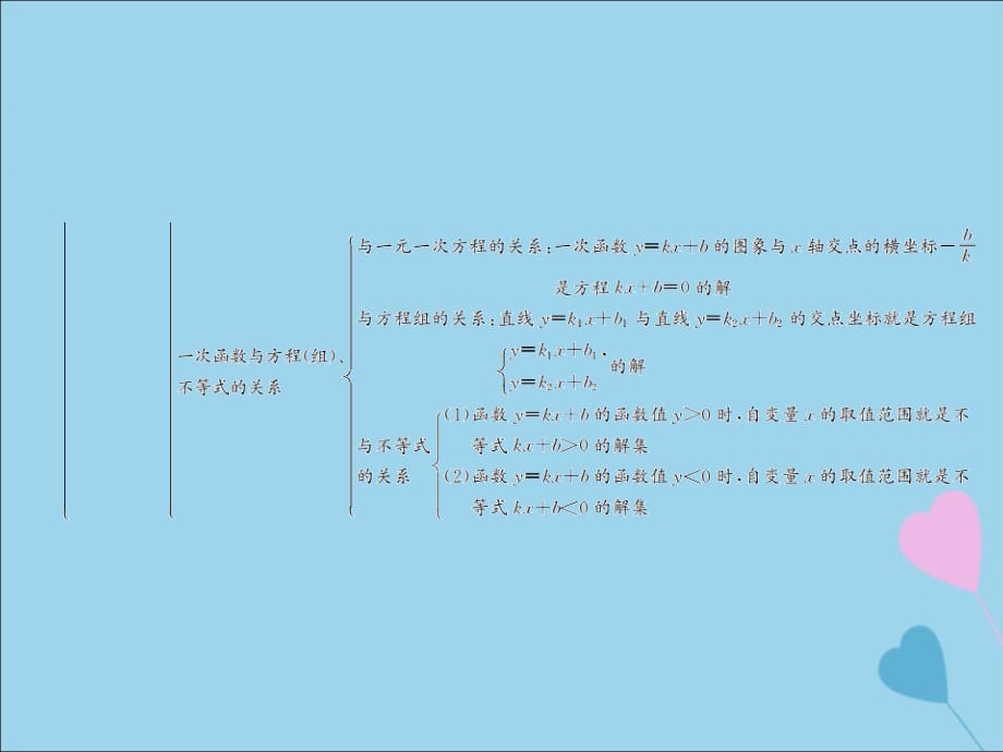 遵义专用中考数学复习第11课时一次函数的图象与性质1考点清单归纳基础知识梳理03193167.ppt_第3页