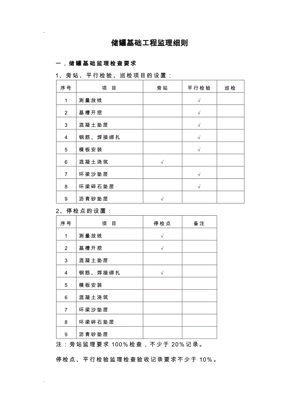 储罐安装施工监理实施细则_第3页