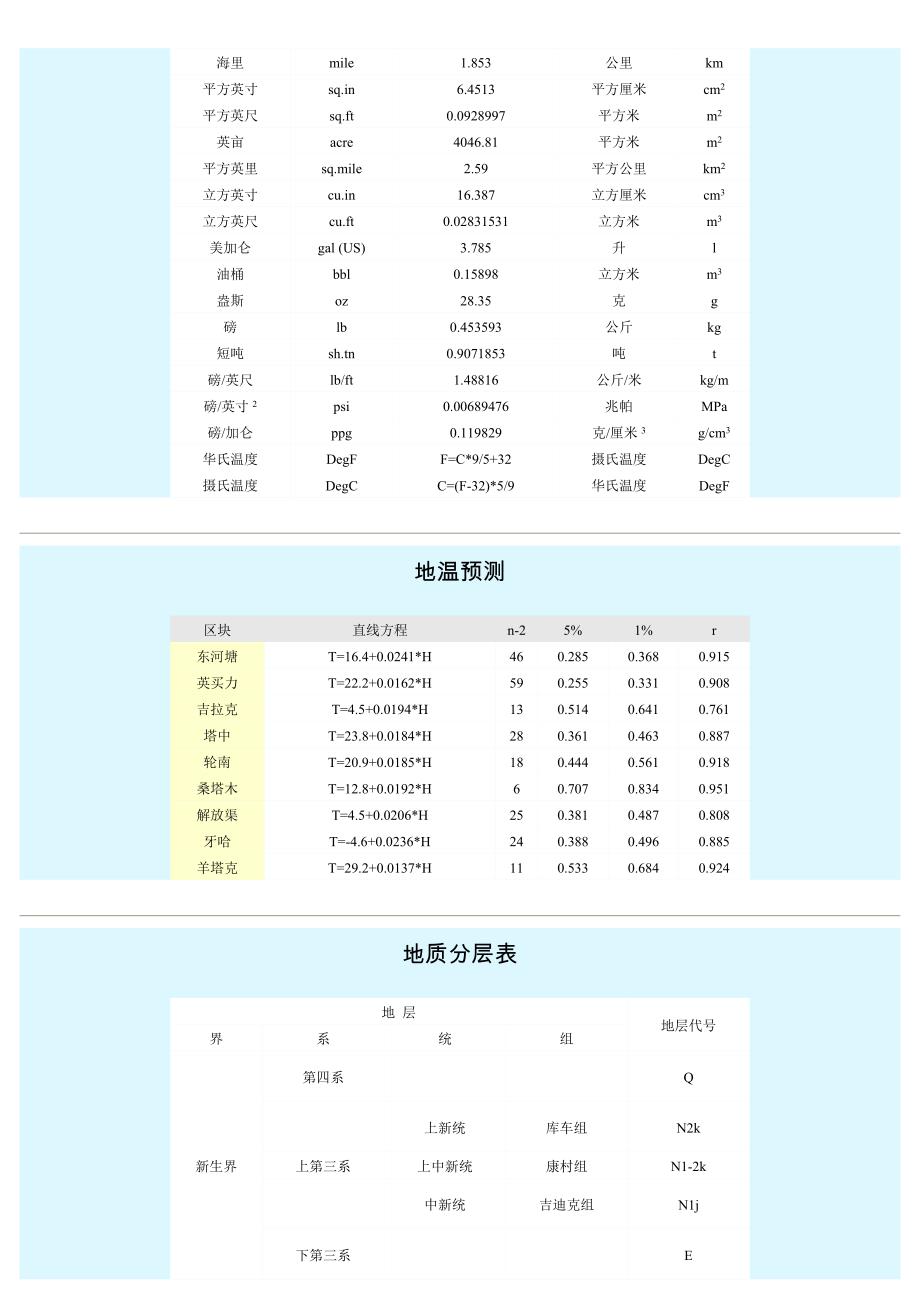 钻井常用数据表_第3页