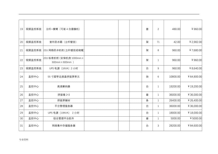 某森林防火视频监控系统建设实施计划方案与对策(含完整施组、清单)_第5页