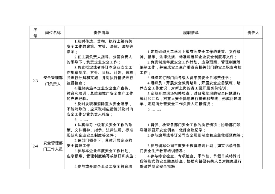 文化和旅游企业安全重点岗位责任清单_第3页