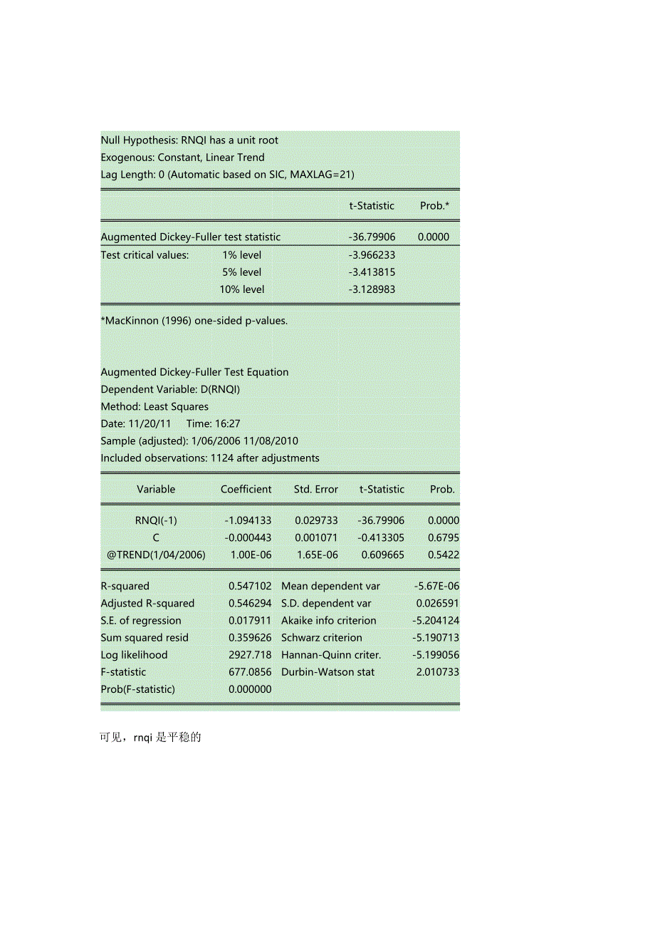 金融数据处理(波动溢出)_第3页