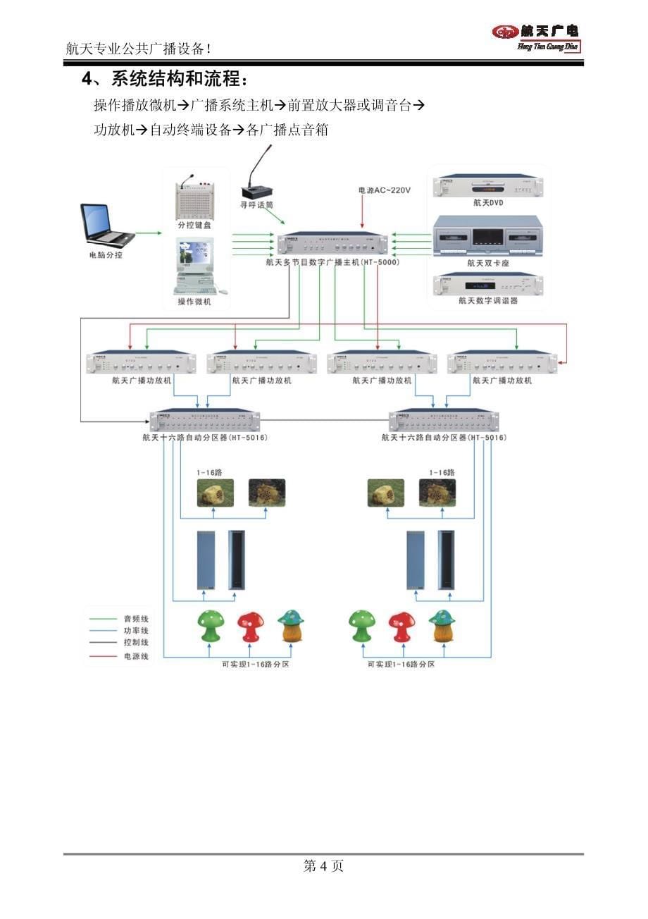 HT-5000多节目数字自动广播系统-说明书-PDF客户档-V1.1-20110414_第5页