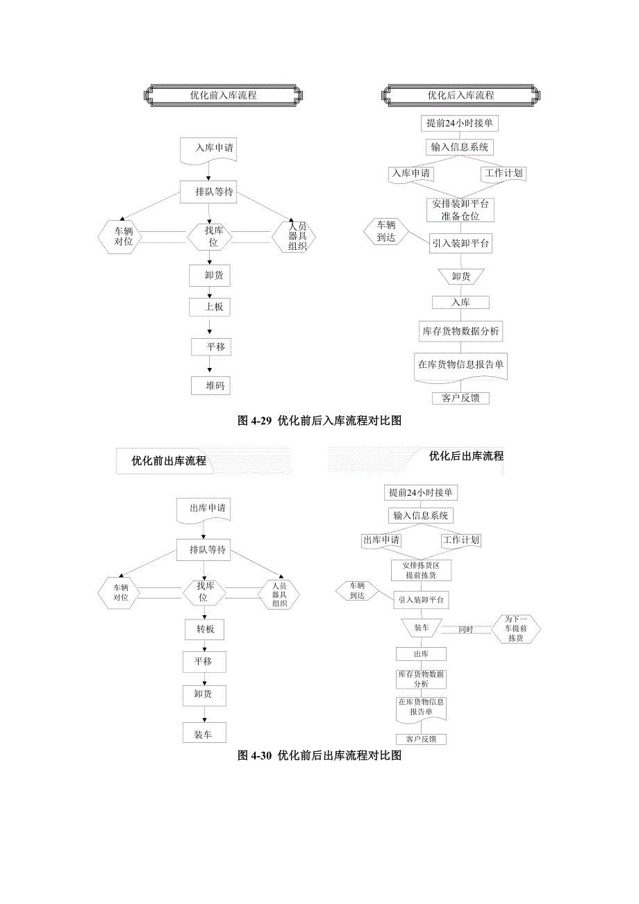 2020年作业流程图精品_第3页