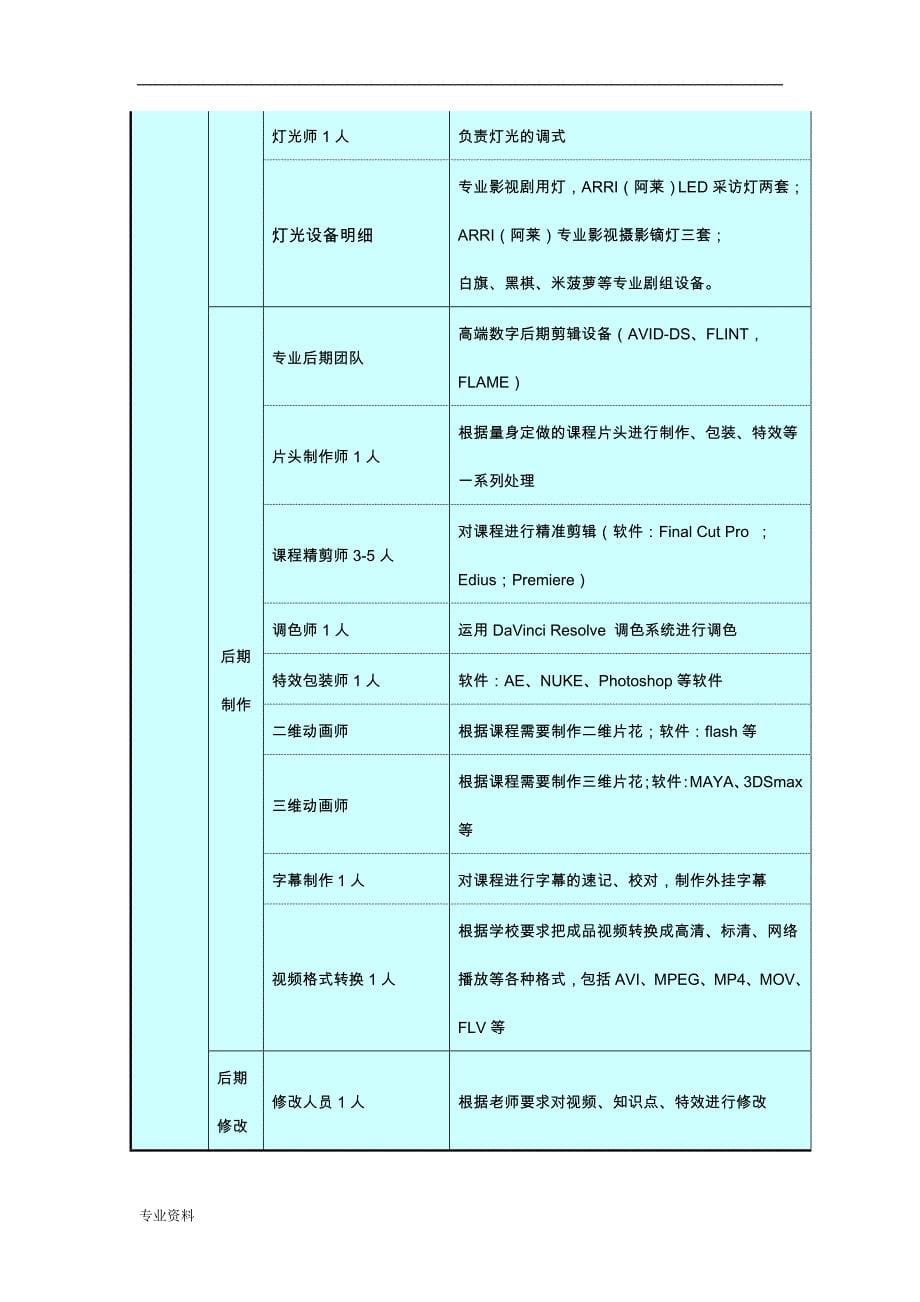 课程拍摄制作与方案_第5页