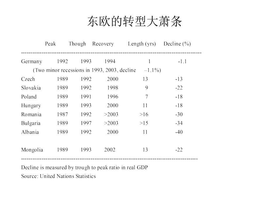 经济学的研究方法说课讲解_第5页