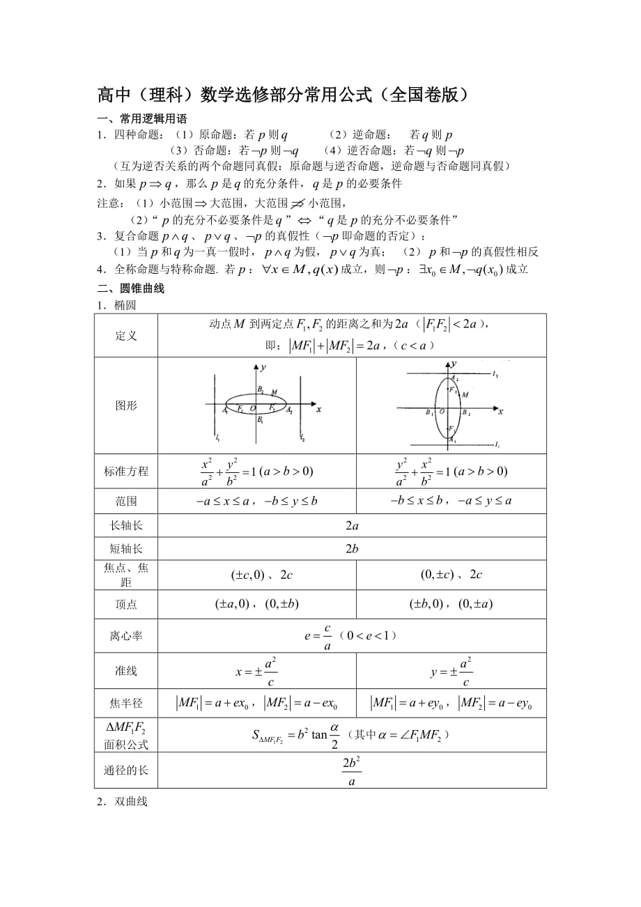 高中数学选修(理科)常用公式_第1页