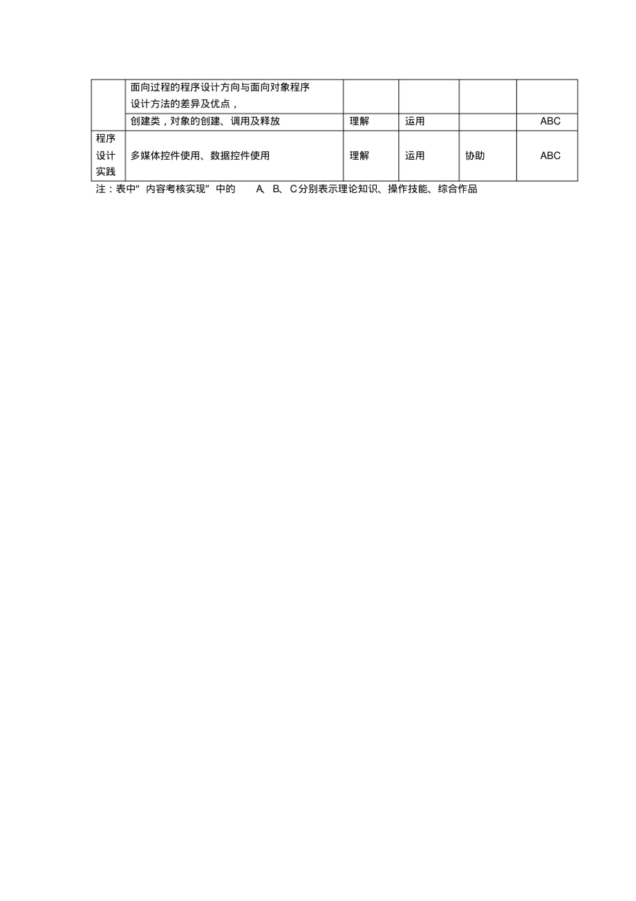 评价内容和要求-算法与程序设计._第2页