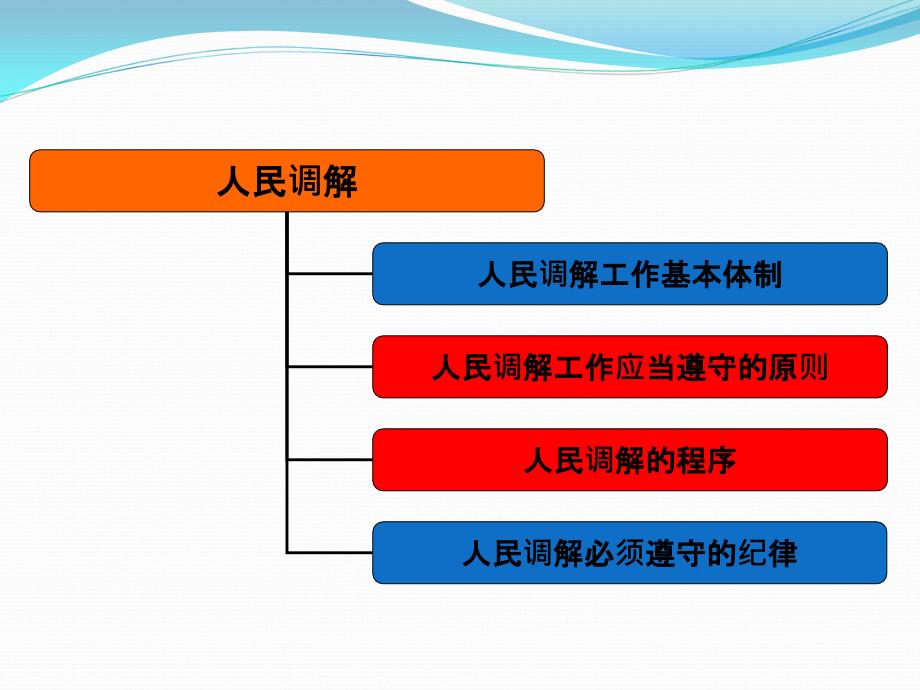 (童老师版)2016 社会工作法规与政策 第6章_第3页