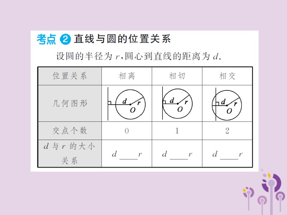 通用中考数学总复习第六章第二节与圆有关的位置关系01242119.ppt_第3页