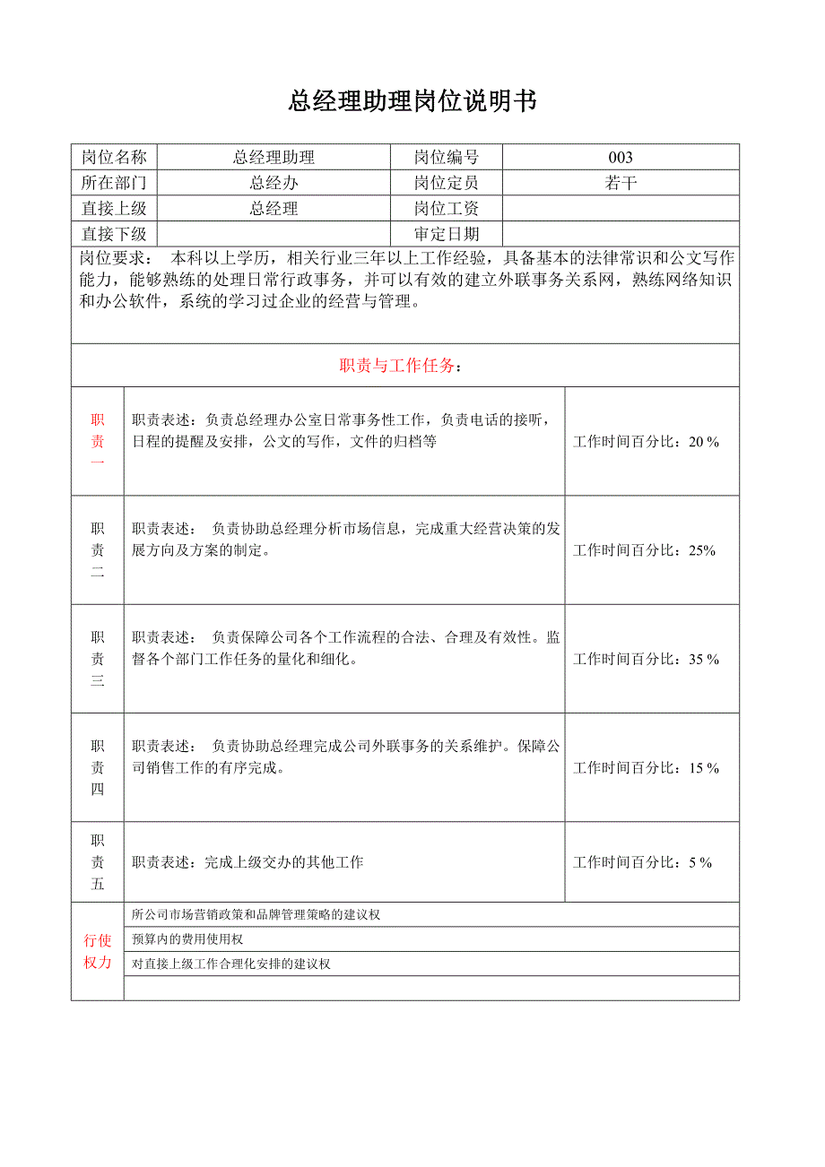 总经理岗位说明书8152578272_第3页