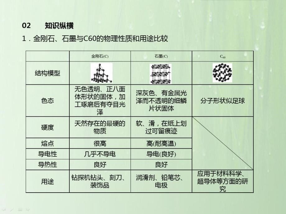 《第六单元碳和碳的氧化物》单元复习课件_第5页