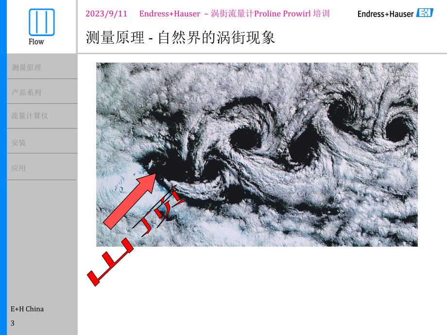 E+H涡街流量计培训_第3页