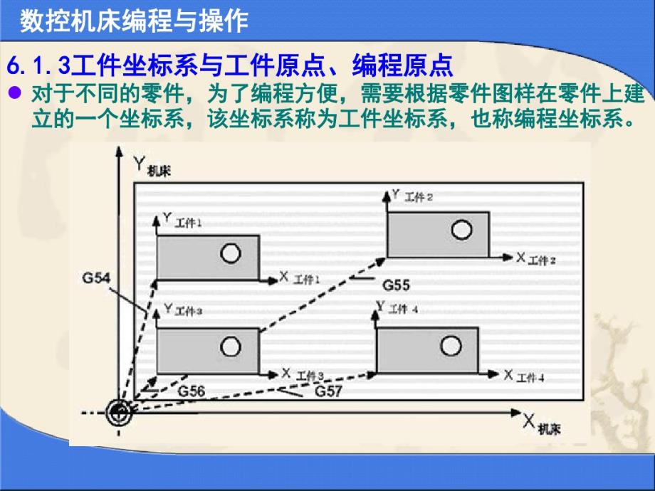 FANUC系统数控铣床与加工中心的编程幻灯片课件._第4页