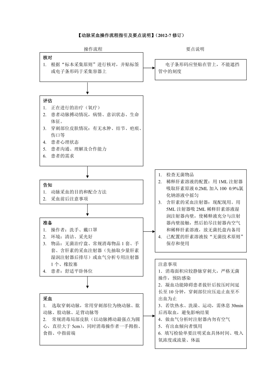 动脉采血操作流程指引及要点说明_第1页