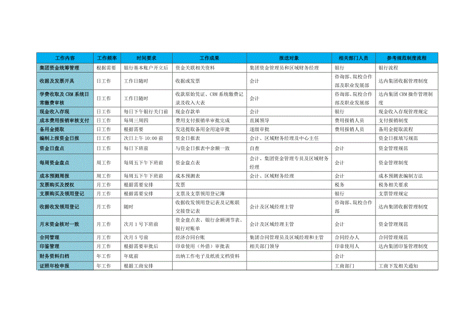 出纳实操教材_第3页