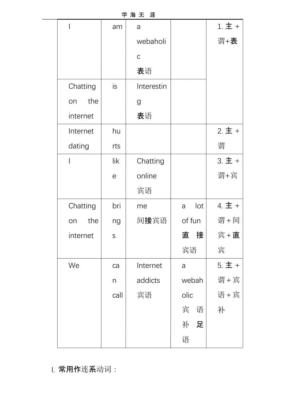 英语句子结构分析陈述句(五种句型)(二)_第3页