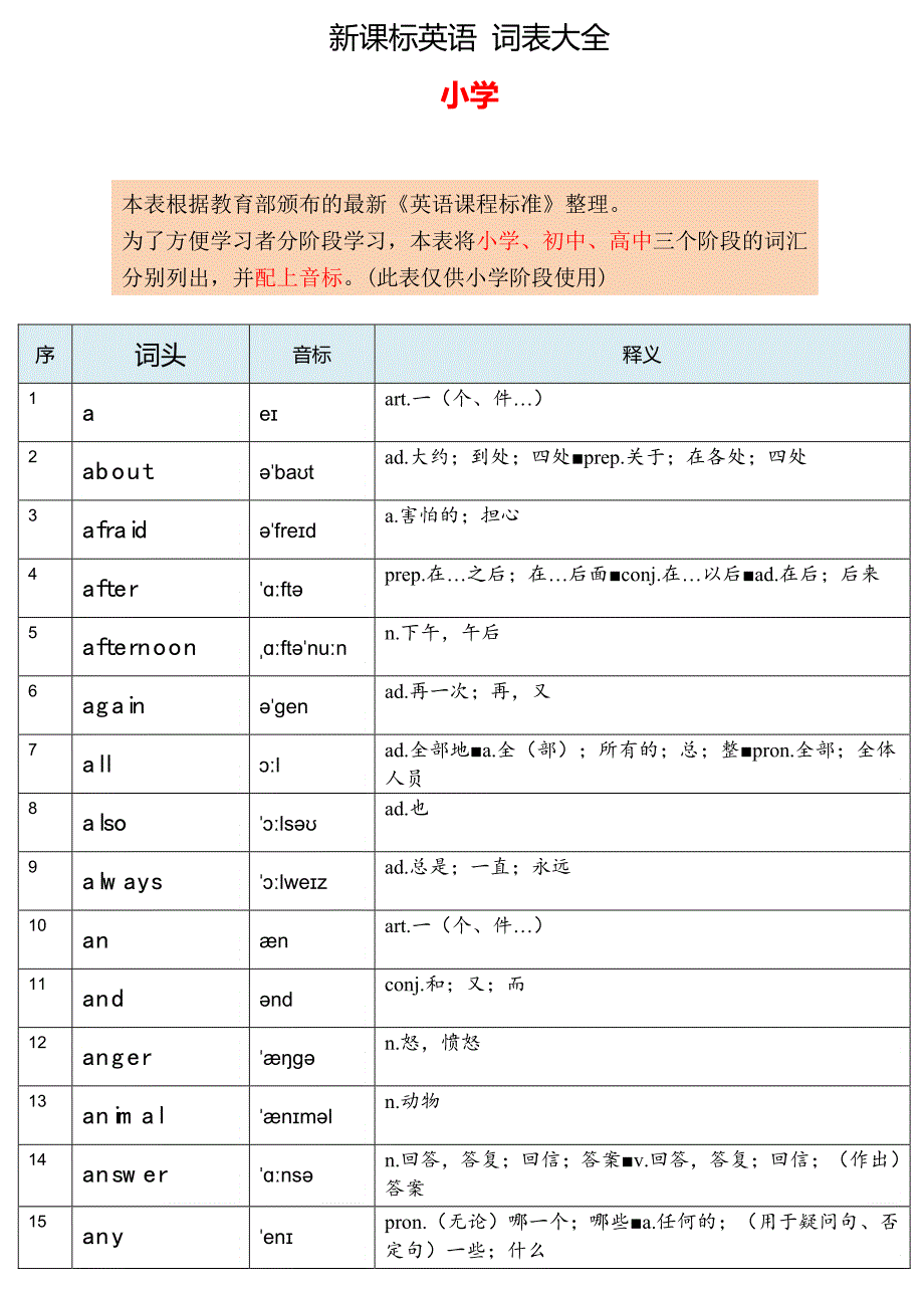 译林小学新课标英语 词表大全-小学_第1页