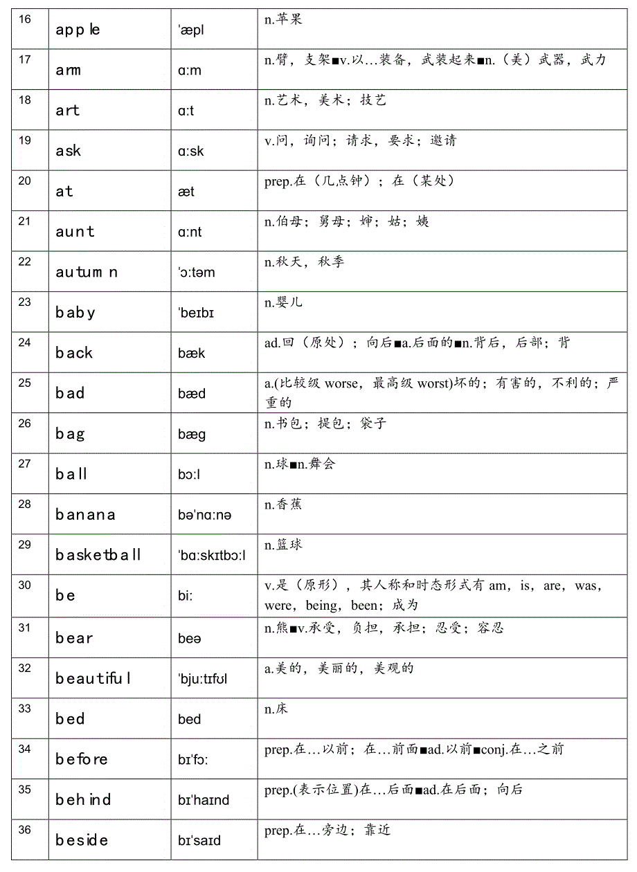 译林小学新课标英语 词表大全-小学_第2页