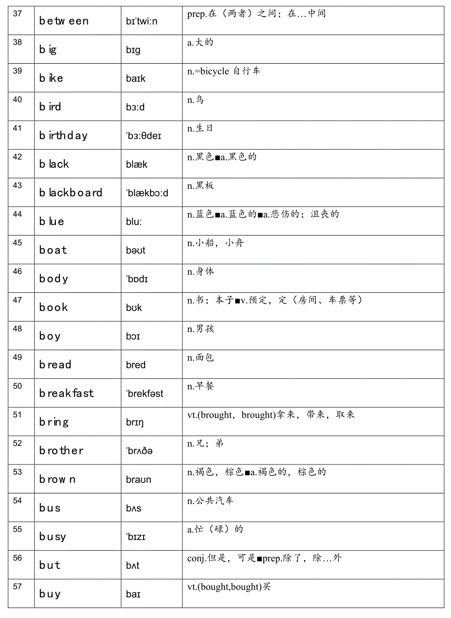 译林小学新课标英语 词表大全-小学_第3页