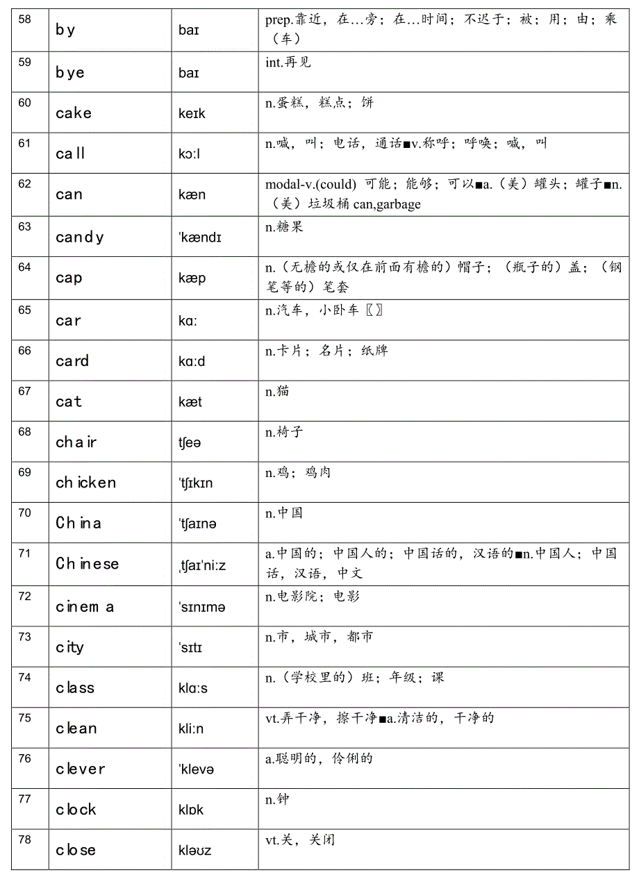 译林小学新课标英语 词表大全-小学_第4页