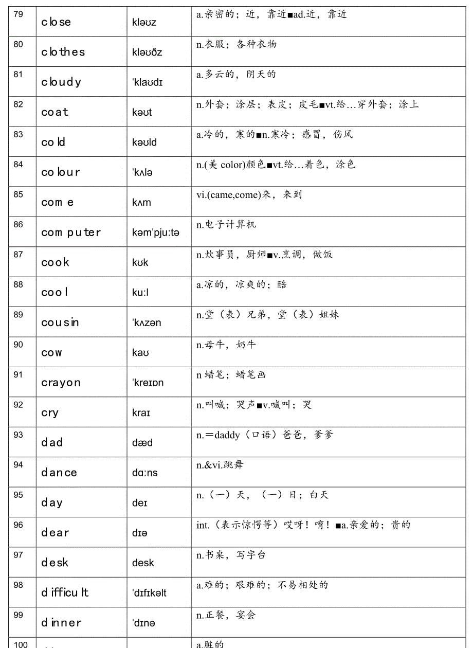 译林小学新课标英语 词表大全-小学_第5页