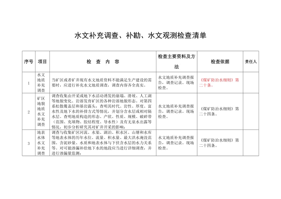 煤矿企业水文补充调查、补勘、水文观测检查清单_第1页