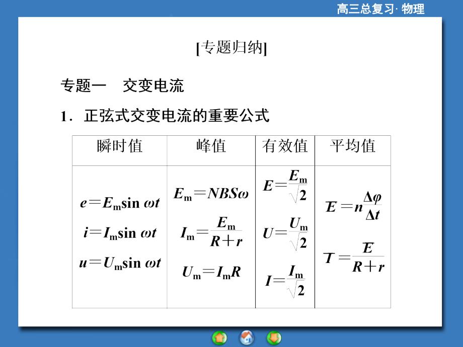 高三物理一轮复习精品课件阶段升华微专题12交变电流与变压器的热点应用.ppt_第2页