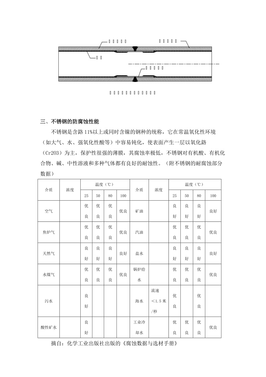 不锈钢接头电焊连接工艺说明_第2页