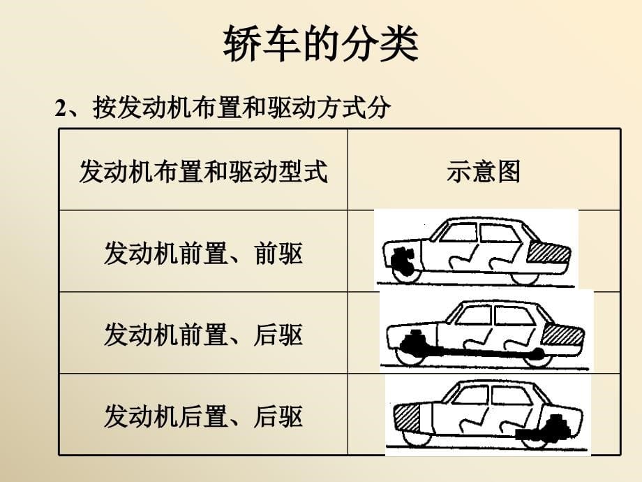 经典汽车构造图解()备课讲稿_第5页