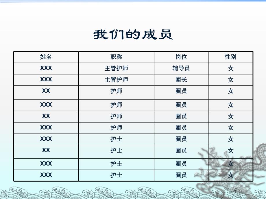 减少老住院患者口服药缺陷次数的 P D C A 案例ppt医学课件_第2页