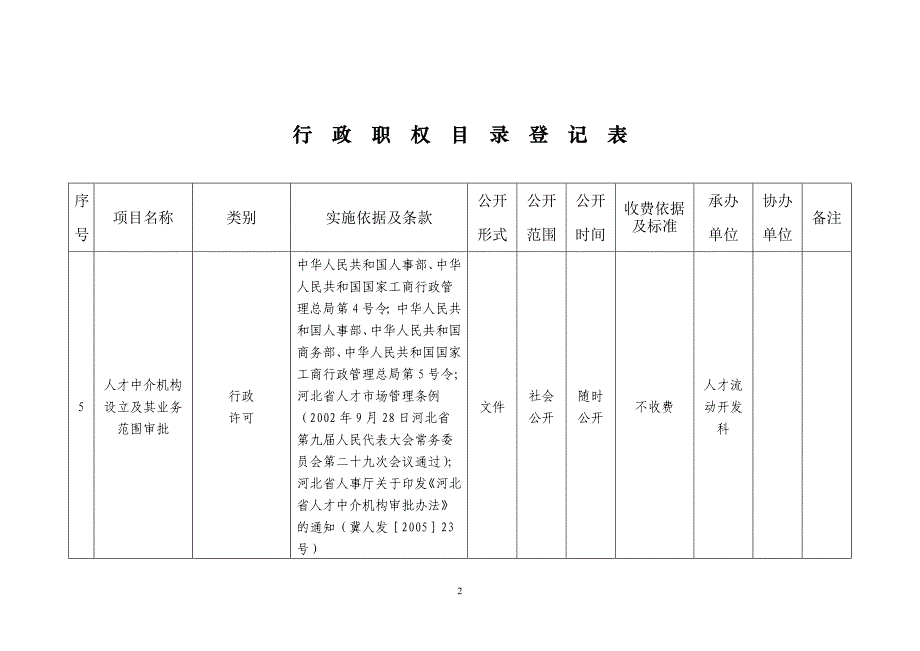 2020年行政职权目录登记表精品_第2页