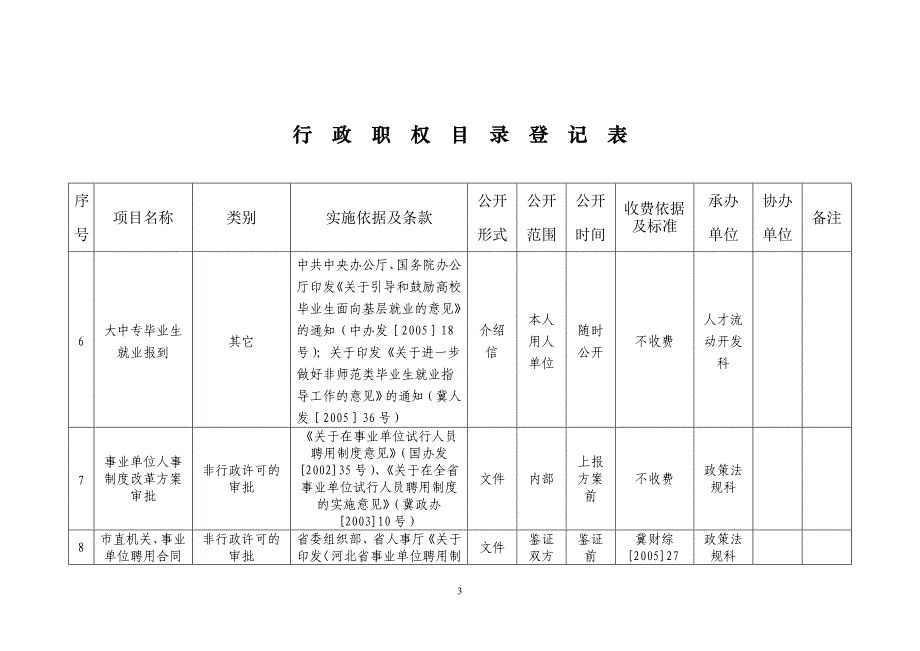 2020年行政职权目录登记表精品_第3页