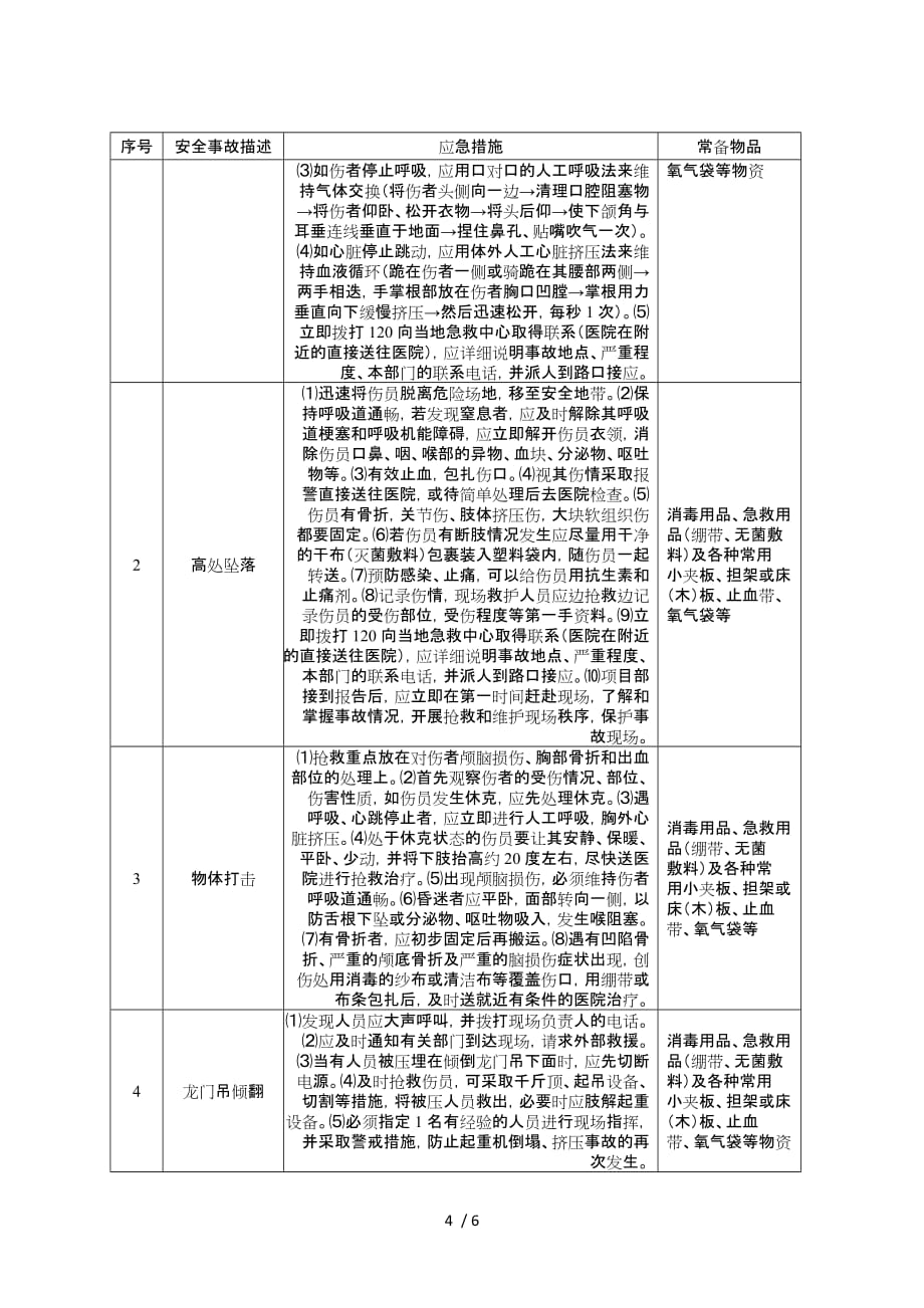 龙门吊及指挥安全风险告知书_第4页