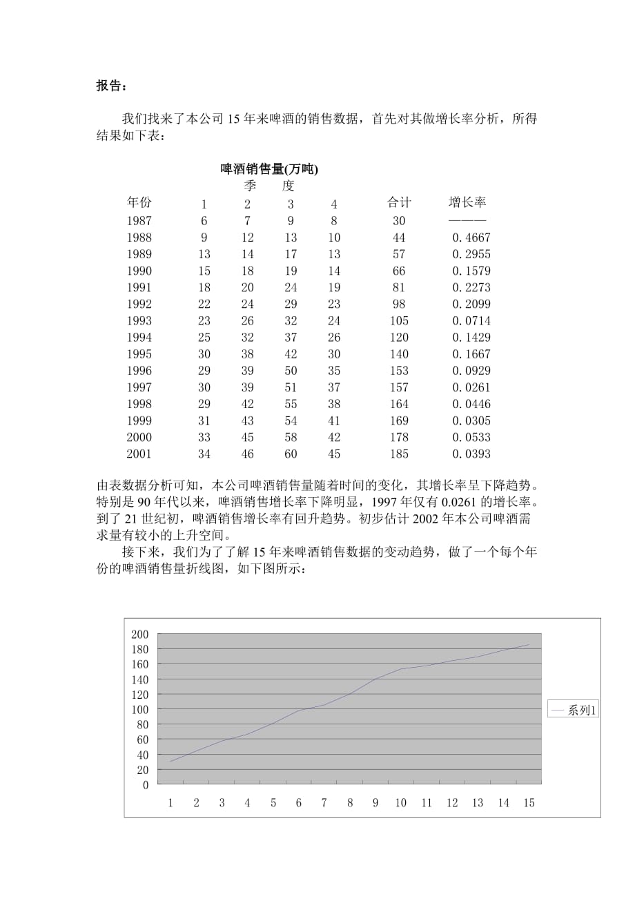 统计学案例4_第2页