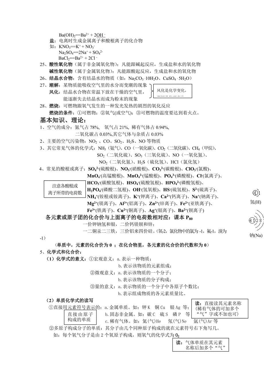 初三化学答题技巧及基本知识点归纳_第5页