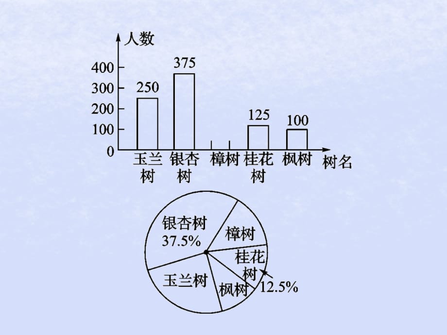 遵义专用中考数学复习第29课时数据的收集和整理5权威预测课后作业0319349.ppt_第3页