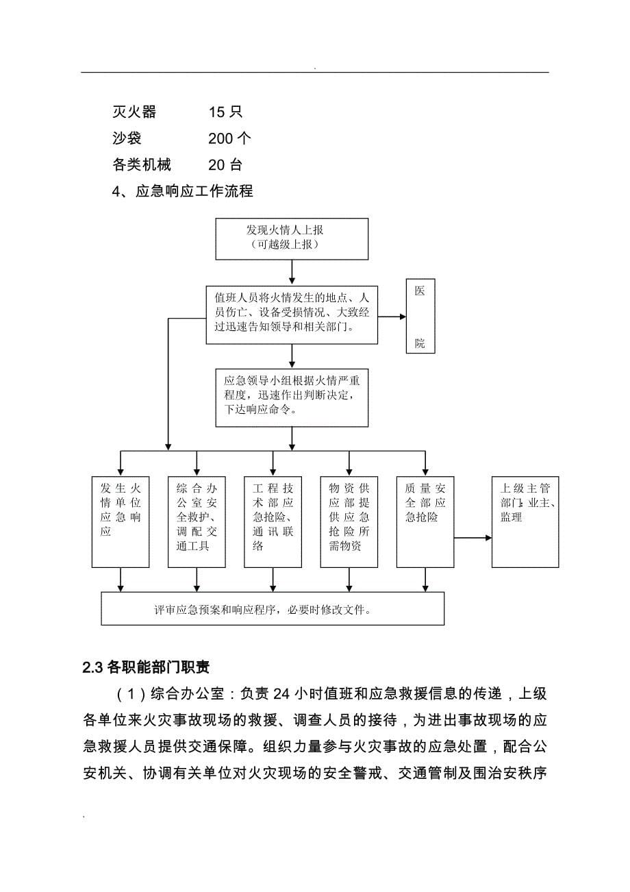 工地森林火灾事故应急救援预案_第5页