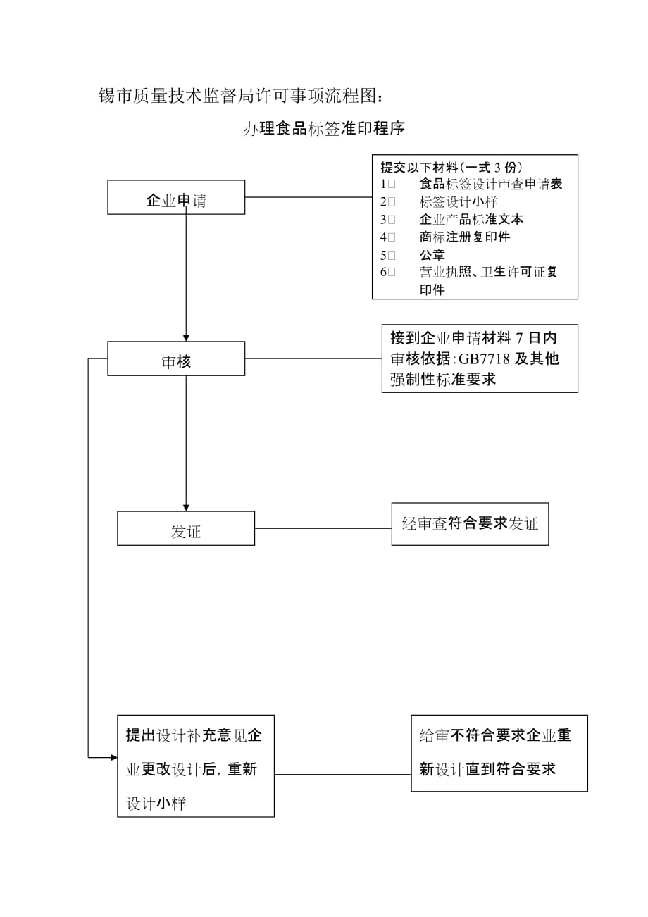 2020年企业产品执行标准注册登记行政审批流程图精品_第2页