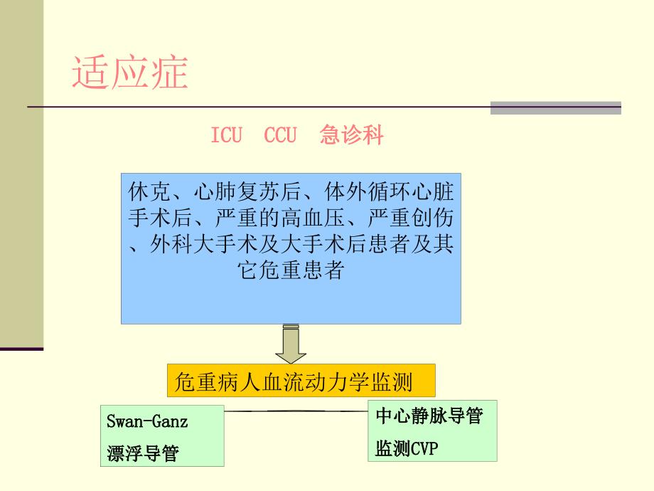 中心静脉压测定ppt医学课件_第3页