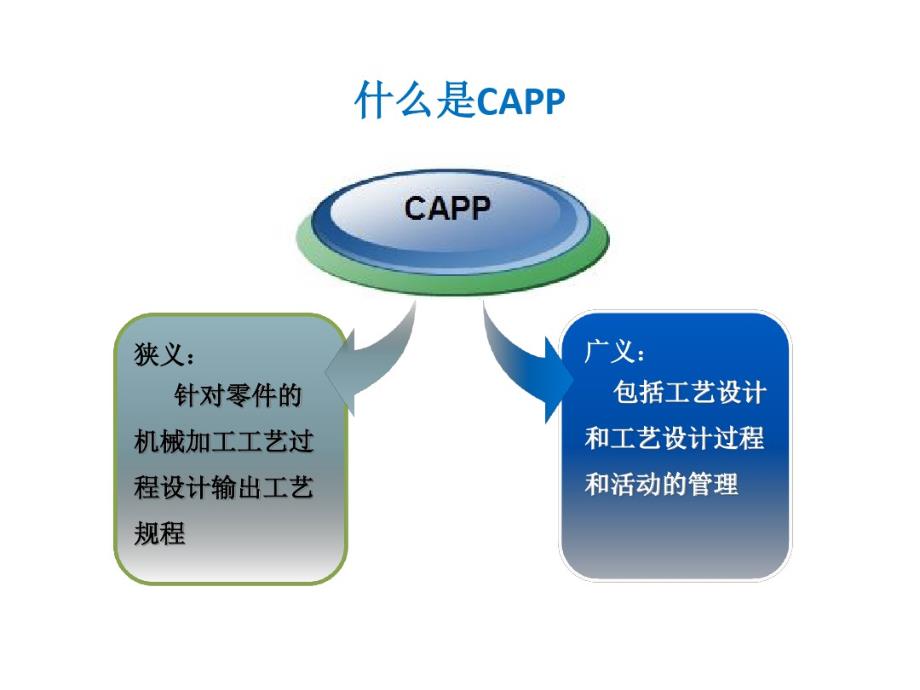 CAPP三维工艺设计与管理系统教学提纲._第3页