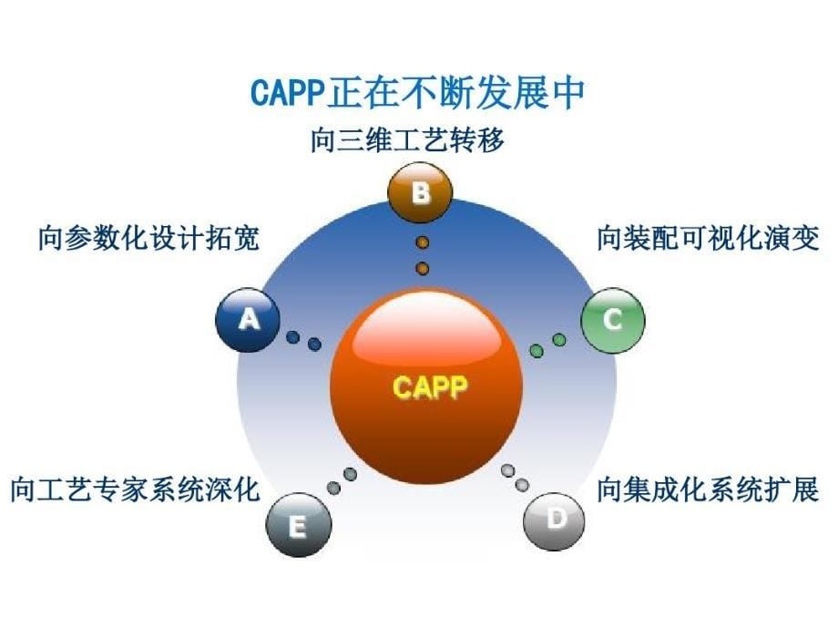 CAPP三维工艺设计与管理系统教学提纲._第5页