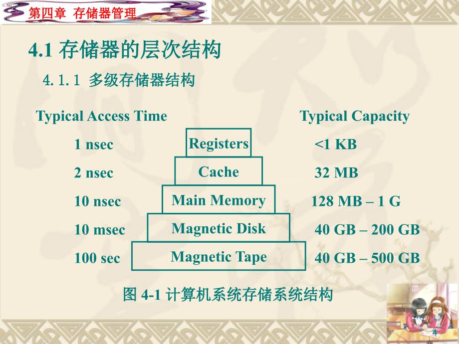 计算机操作系统(汤小丹第三版)第4章 存储器管理_第4页