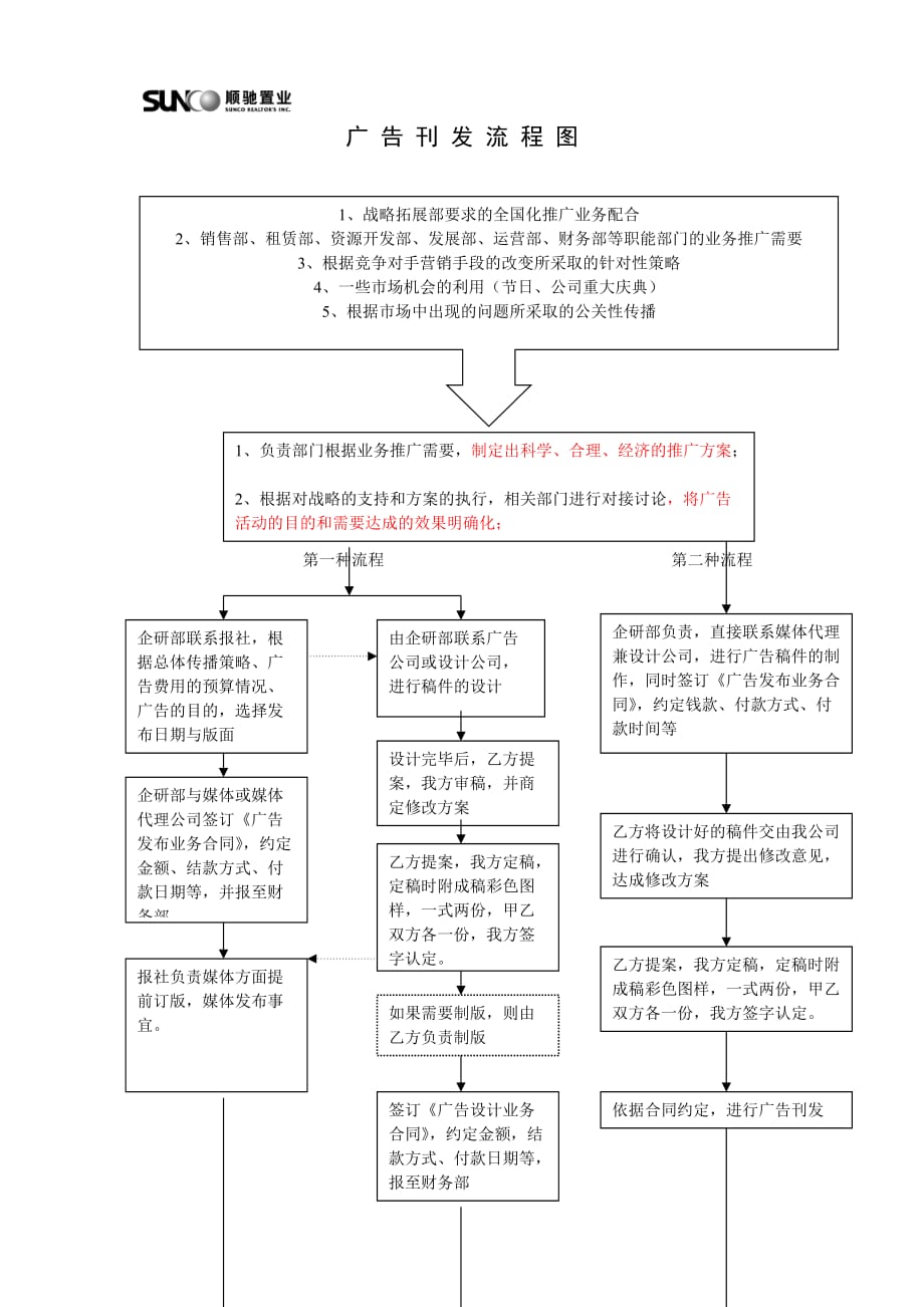 2020年企研体系-报纸刊发-流程图精品_第1页