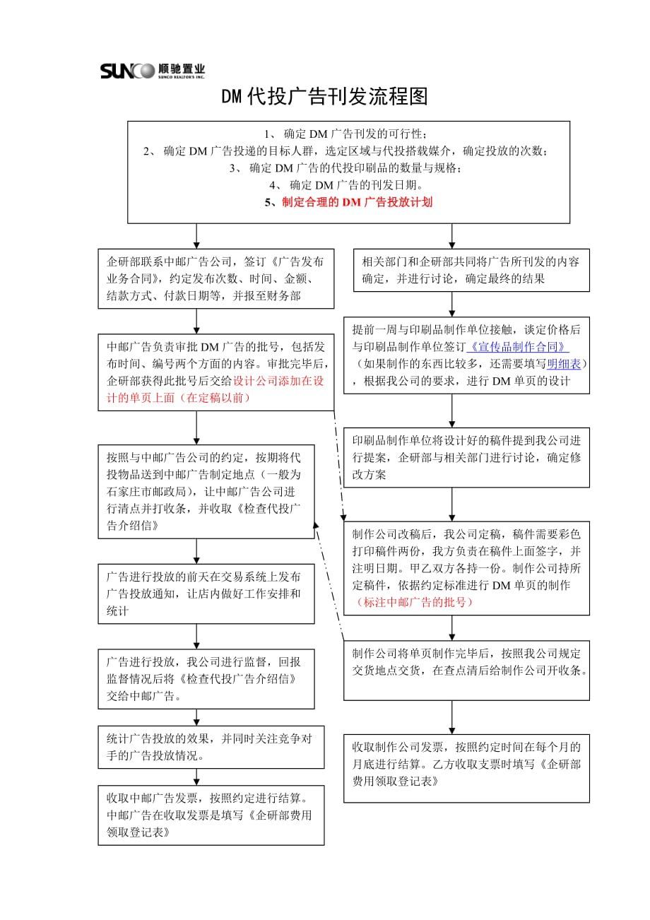 2020年企研体系-报纸刊发-流程图精品_第3页