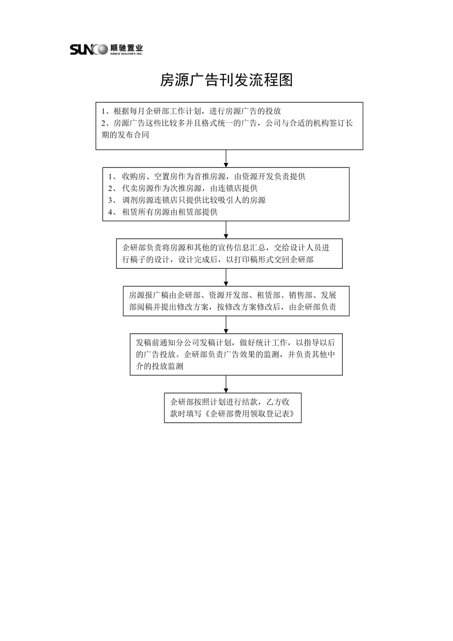 2020年企研体系-报纸刊发-流程图精品_第4页