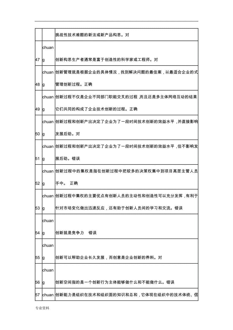 重庆市继续教育人事培训公需科目创新理论与案例分析考试真题试题及答案内部资料_第5页