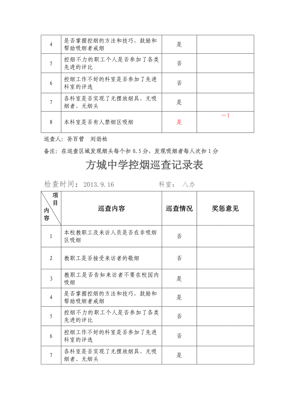 8控烟巡查记录表_第3页